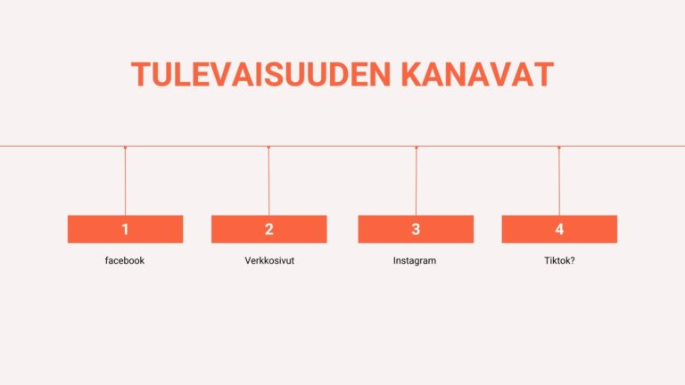 Orange Beige Simple and Minimal Annual Company Report Business Presentation (4)