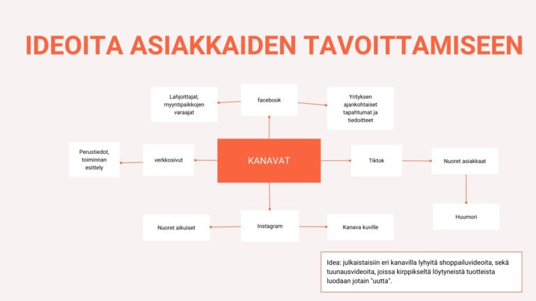Orange Beige Simple and Minimal Annual Company Report Business Presentation (5)